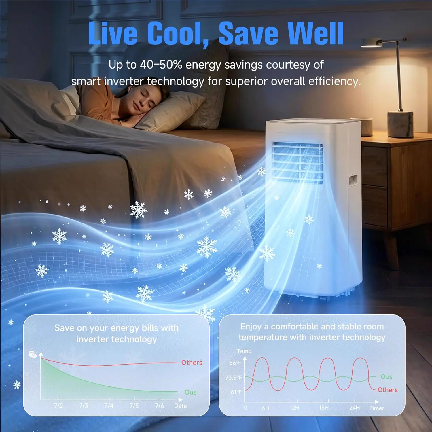 10,000 BTU portable AC for rooms up to 42 sq m — image 5
